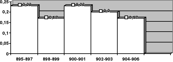 0x01 graphic