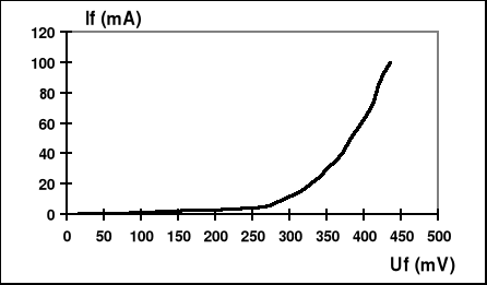 0x01 graphic