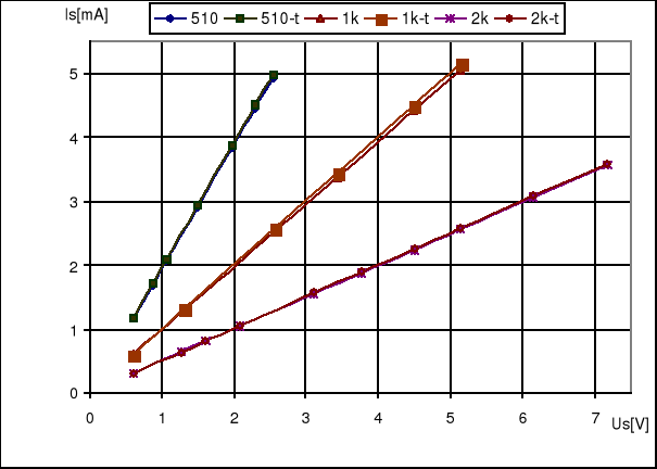 0x08 graphic