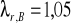 0x01 graphic