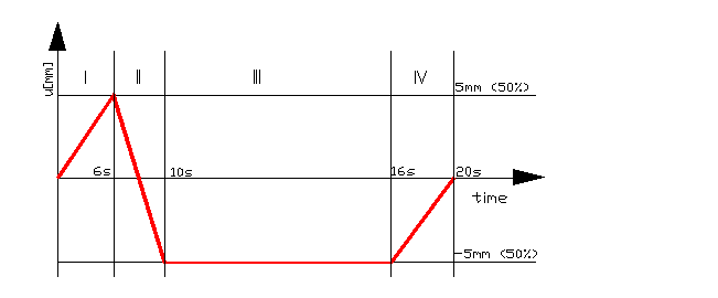 0x08 graphic