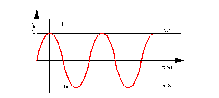 0x08 graphic