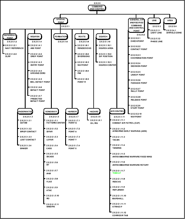 0x01 graphic