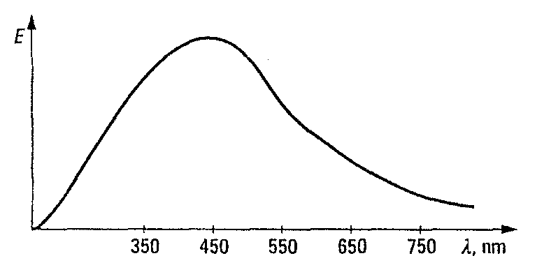 0x08 graphic