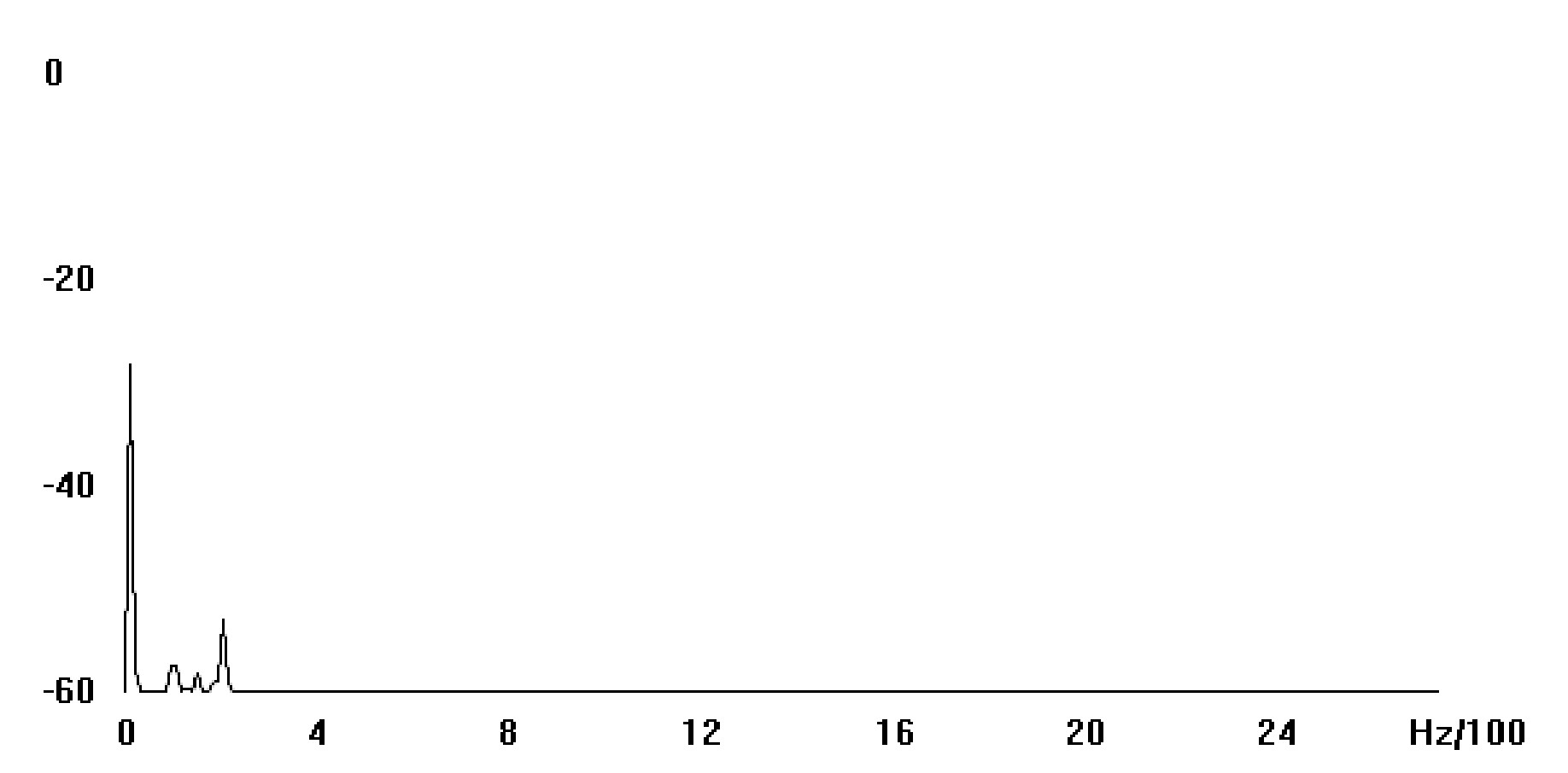 0x08 graphic