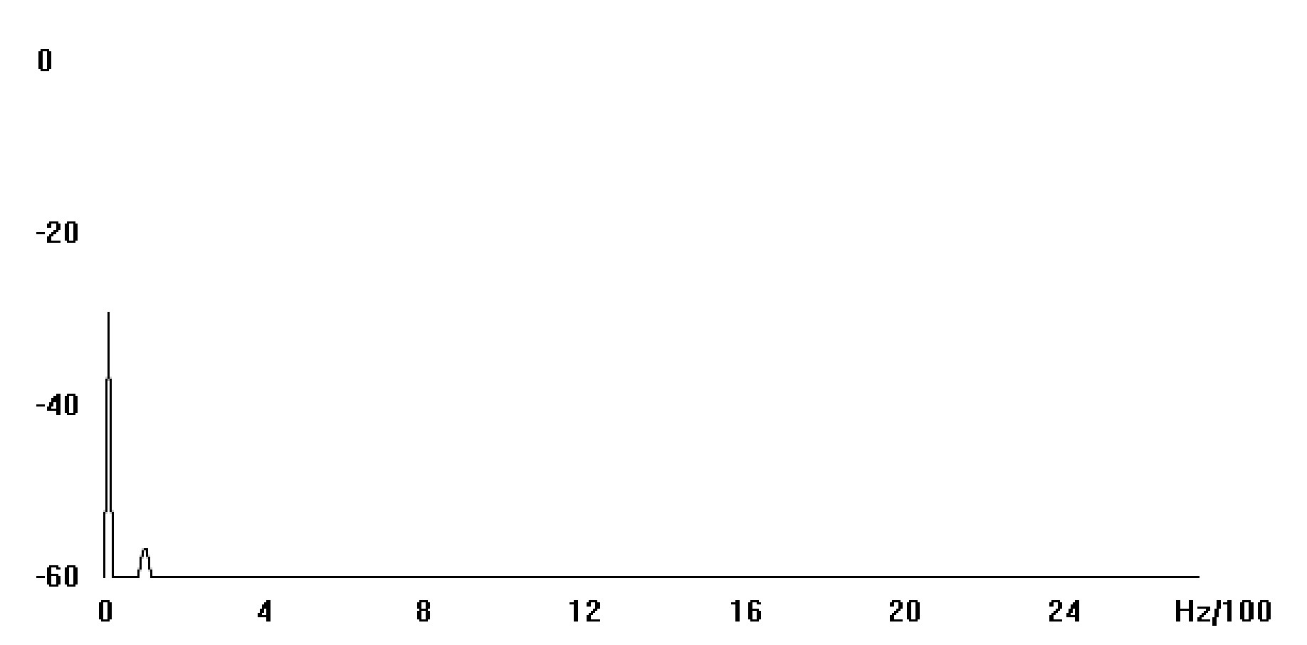 0x08 graphic