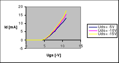 0x01 graphic