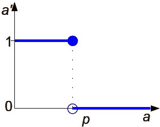 0x08 graphic