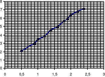 0x01 graphic