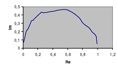 0x01 graphic