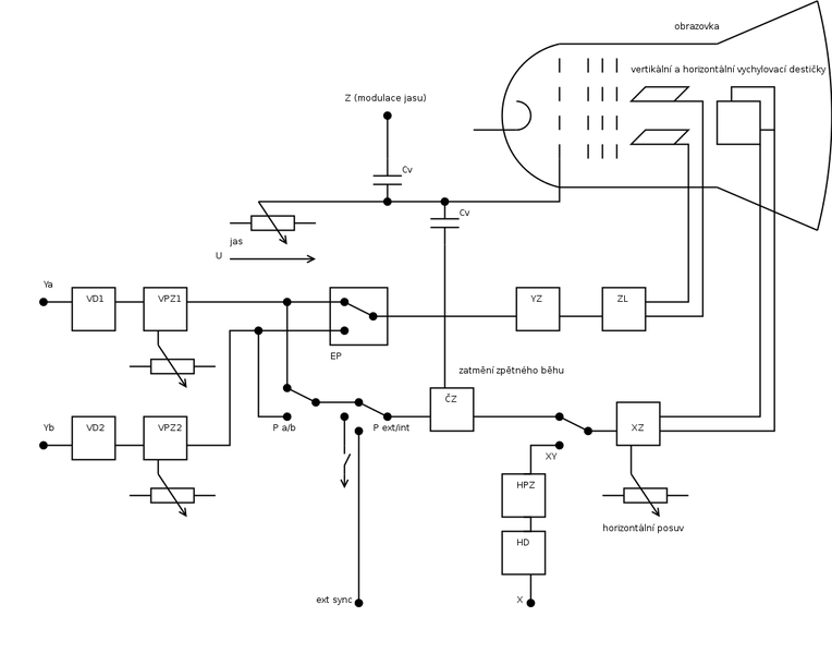 0x08 graphic