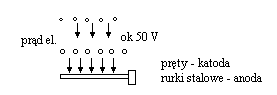 0x08 graphic