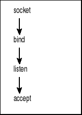 0x01 graphic