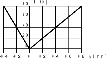 0x08 graphic