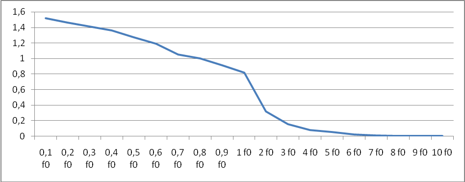 0x08 graphic