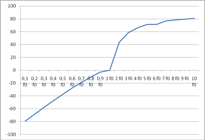 0x08 graphic