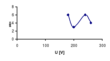 0x01 graphic