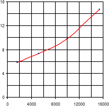 0x01 graphic