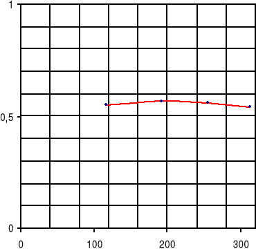 0x01 graphic