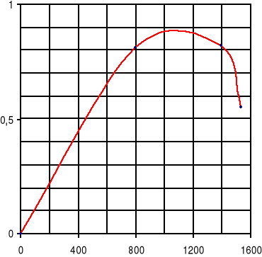 0x01 graphic