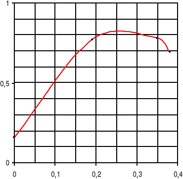 0x01 graphic