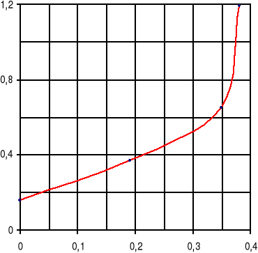 0x01 graphic