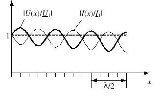 0x01 graphic