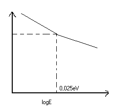 0x08 graphic