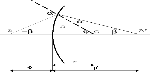 0x01 graphic