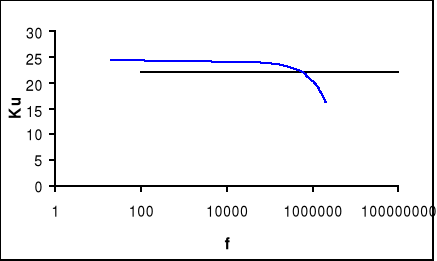 0x01 graphic