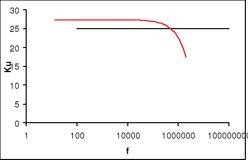 0x01 graphic