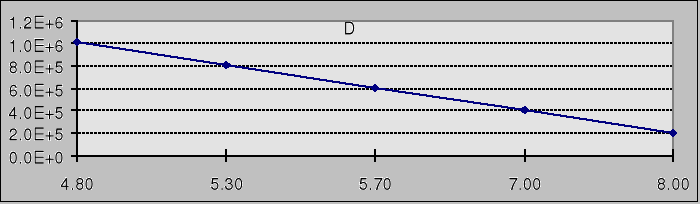 0x01 graphic