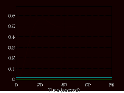 0x01 graphic