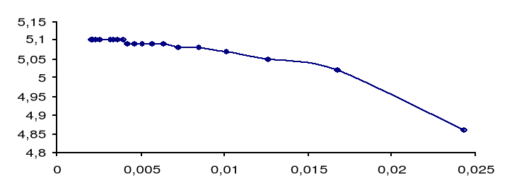 0x08 graphic